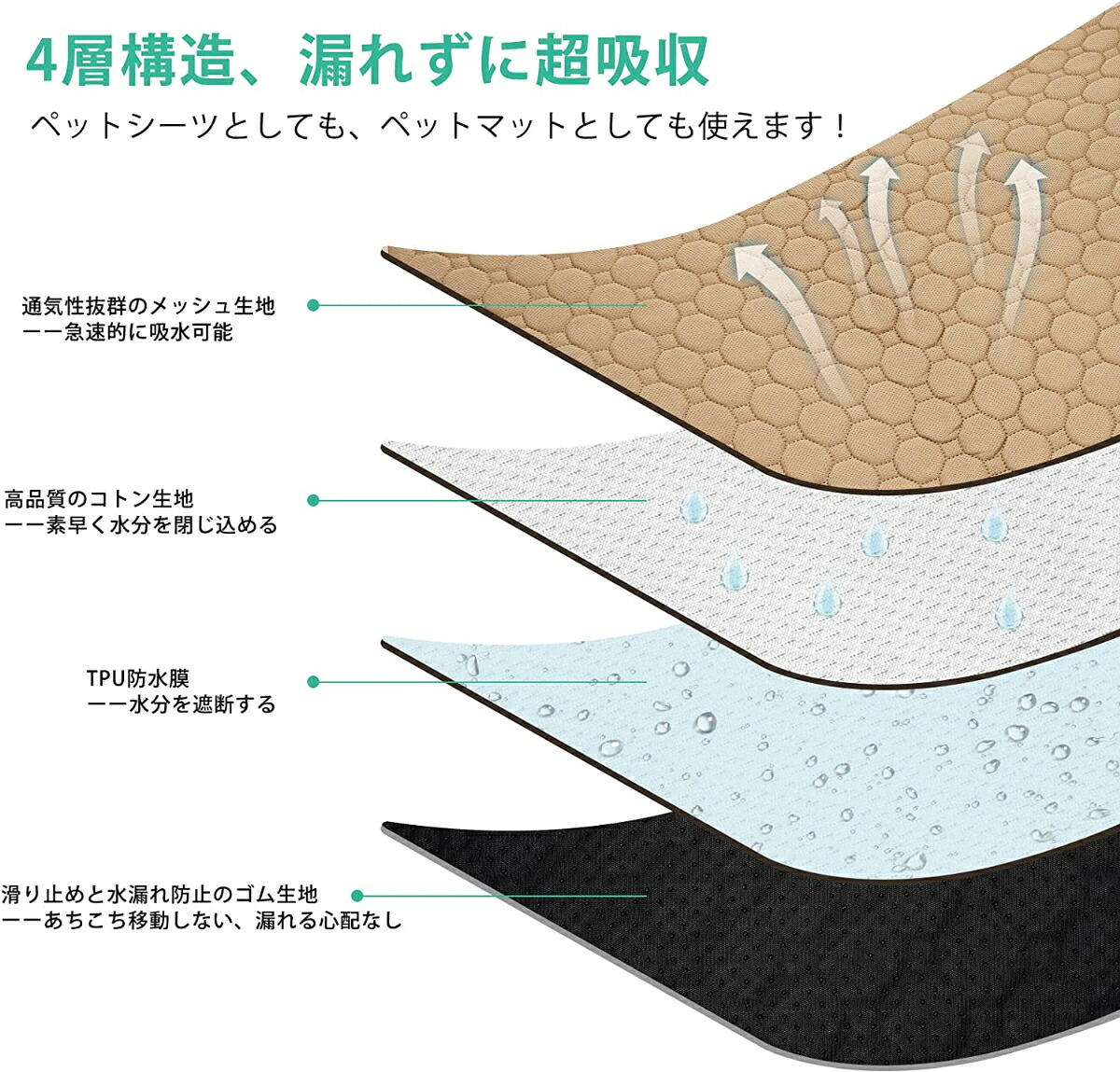 【四層構造 強吸水性】犬 ペット用 防水シートマット おねしょ 通気防水 吸水 おしゃれ 携帯便利 滑り止め付 折り畳み可 軽量 大判 コンパクト 大型犬 赤ちゃん ベビー 介護 お出かけ用 かわいい 綿素材 ベビー肌に優しい 繰り返し利用 薄手 洗濯可 移動用 送料無料 - 画像 (5)
